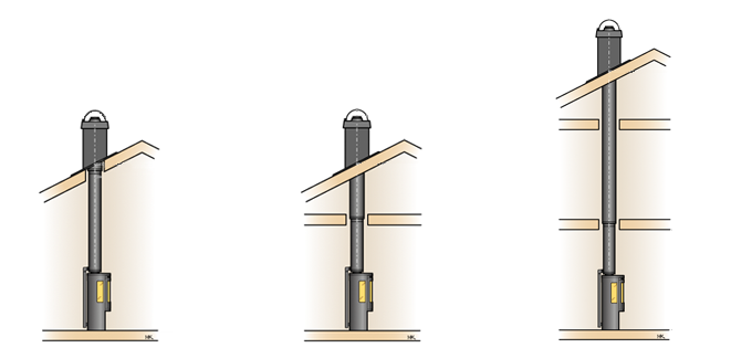 Illustration över skorstenslösningar av Premodul som passar alla hus och kaminer