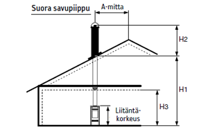 1,5-kerroksinen talo