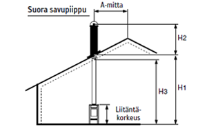 1-kerroksinen talo