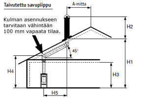 2-kerroksinen talo