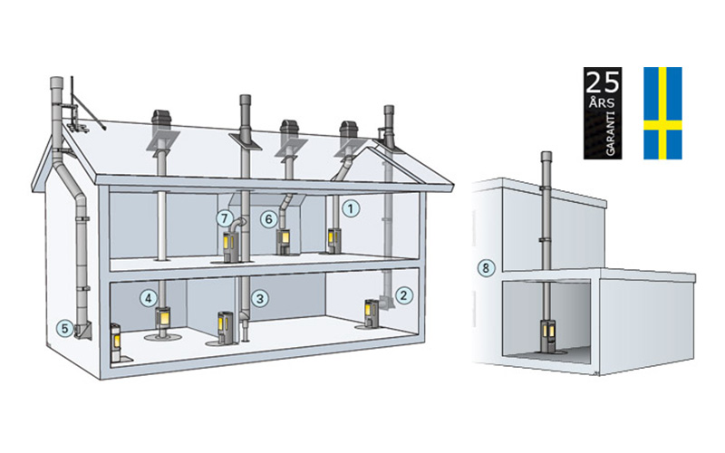 Olika skorstenslösningar från Premodul