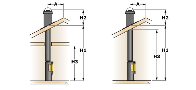 Rak skorsten Premodul